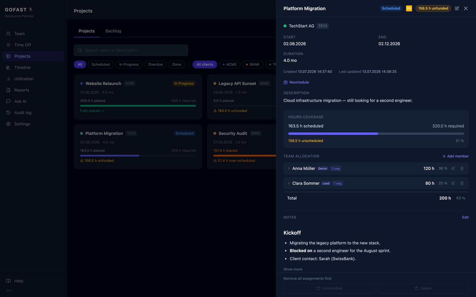 GOFAST project detail drawer showing coverage, team allocation, and Markdown notes