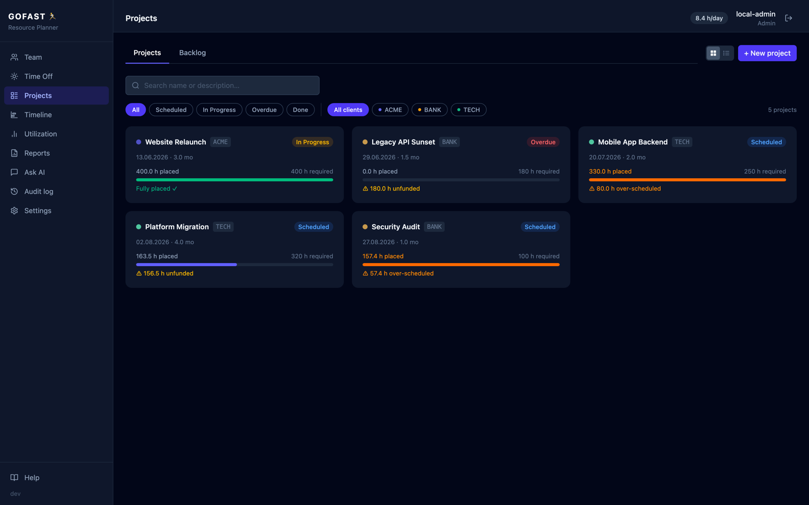 GOFAST Projects view showing project cards with status, priority, and funding progress
